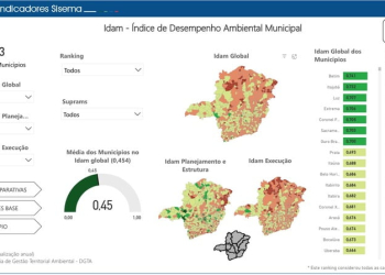 Índice Ambiental Municipal pode ser acessado no Painel de Indicadores do Sisema